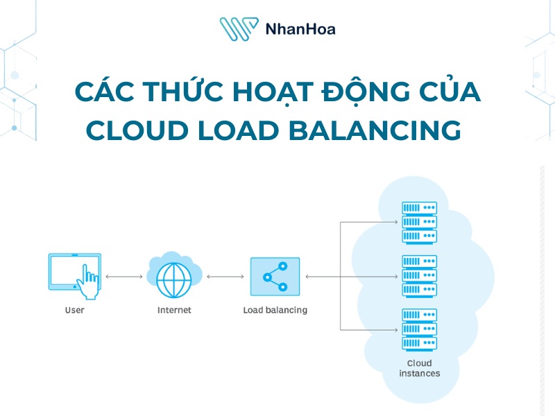 Cloud load balancing hoạt động như thế nào?