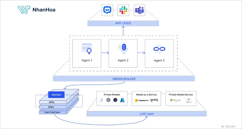 Multi-Agent Systems hoạt động như thế nào?