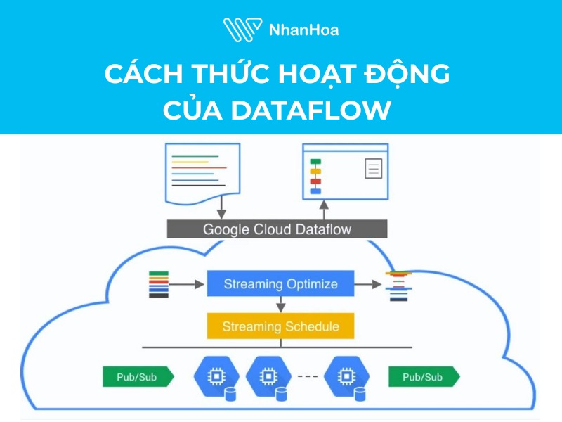 Dataflow hoạt động như thế nào?