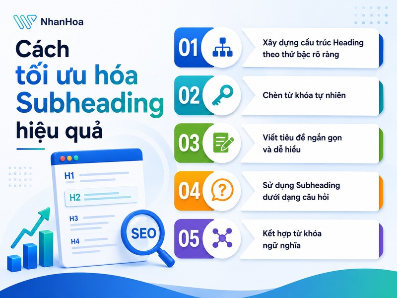 5 Cách tối ưu hóa Subheading hiệu quả