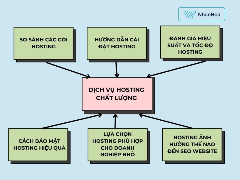 topic clusters