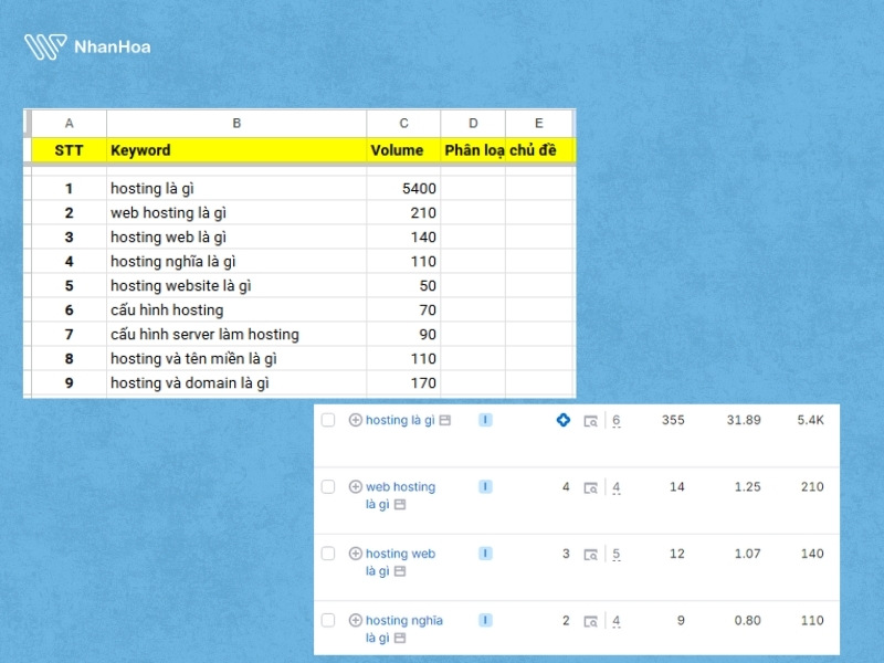topic clusters