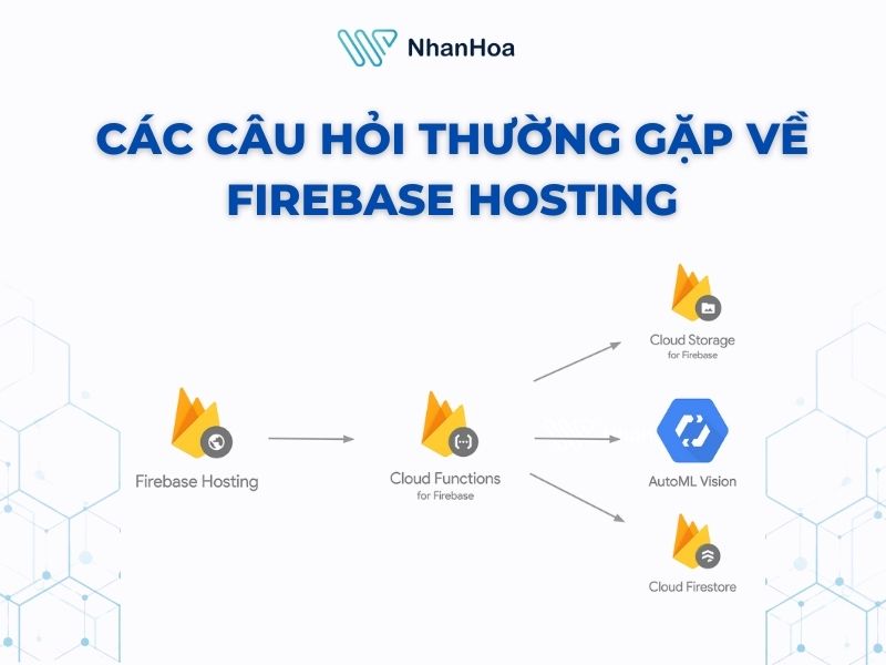 Các câu hỏi thường gặp về Firebase Hosting