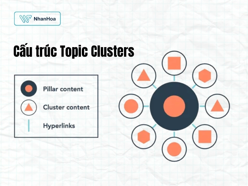 topic clusters