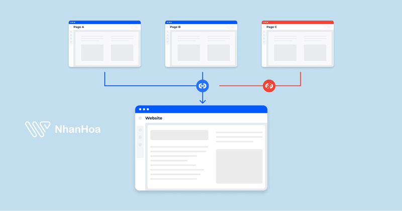 Không có trang mồ côi