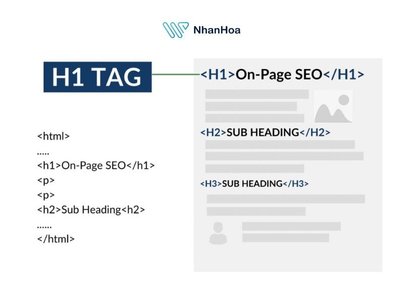 Tối ưu Meta Title và Meta Description