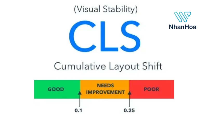 Chỉ số CLS website