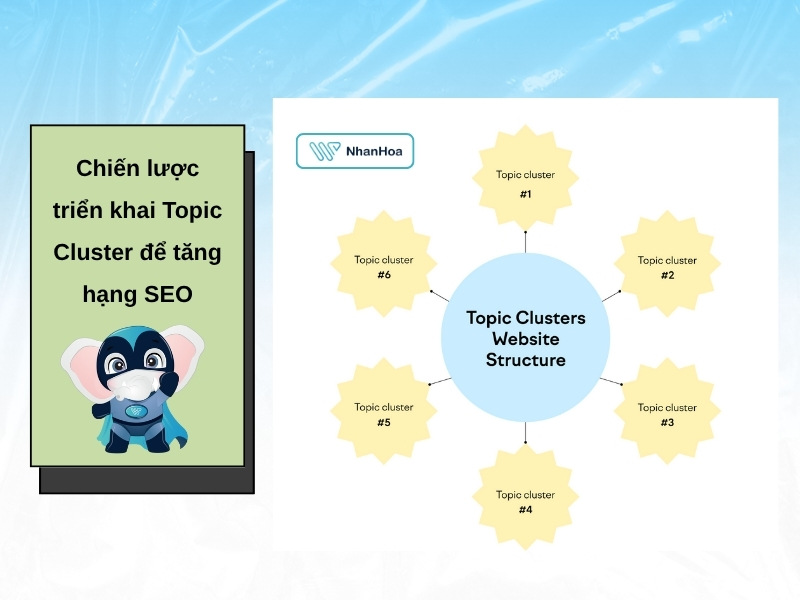 topic clusters
