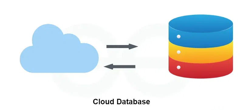 Ưu điểm của Cloud Database
