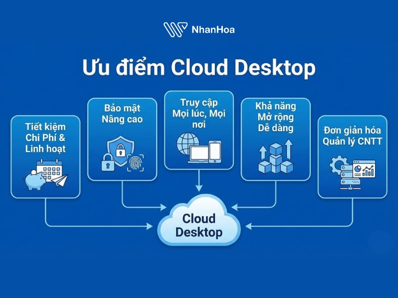 Cloud Desktop