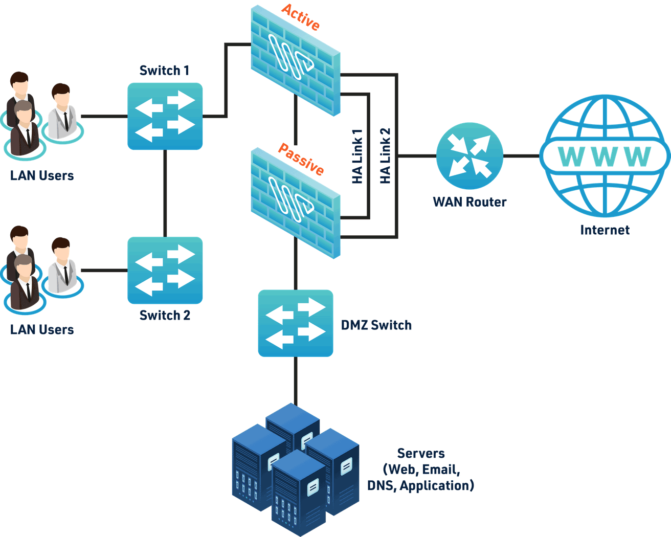 Mô hình hoạt động