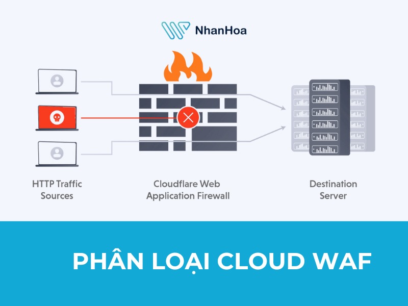 Phân loại cloud web application firewall