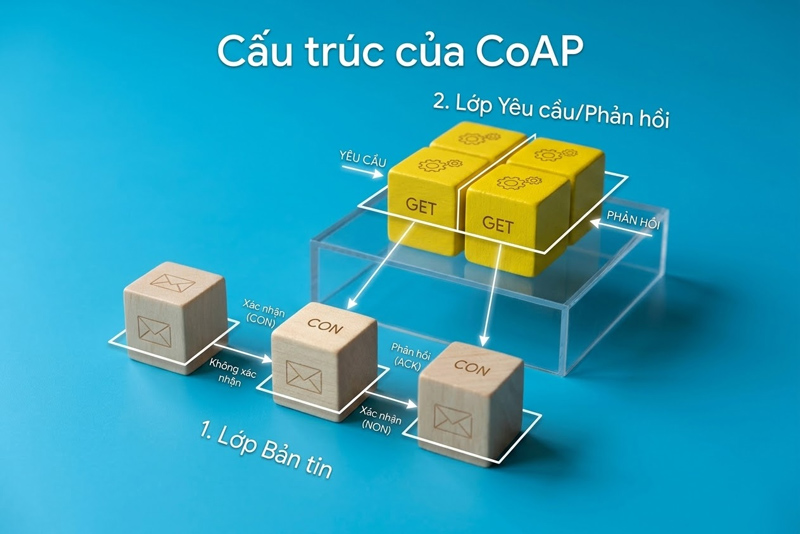 CoAP là gì