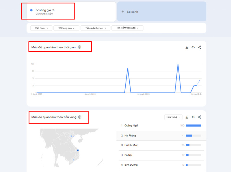 TOP 15 Công cụ nghiên cứu từ khóa [SỐ 1] hiện nay
