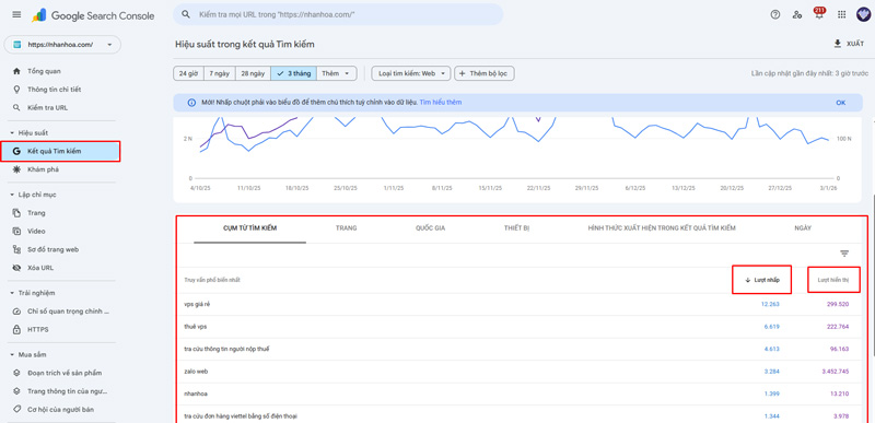 TOP 15 Công cụ nghiên cứu từ khóa [SỐ 1] hiện nay