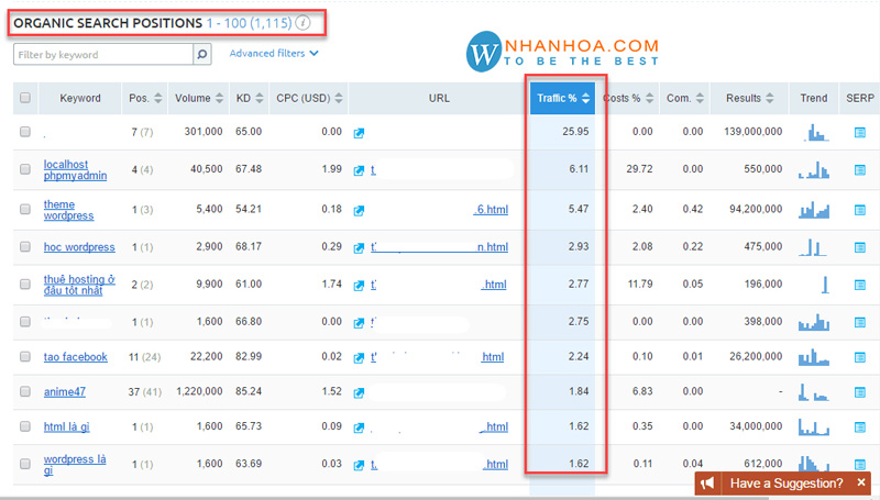 TOP 15 Công cụ nghiên cứu từ khóa [SỐ 1] hiện nay