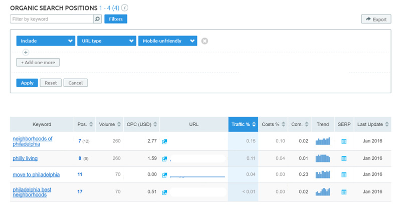 TOP 15 Công cụ nghiên cứu từ khóa [SỐ 1] hiện nay
