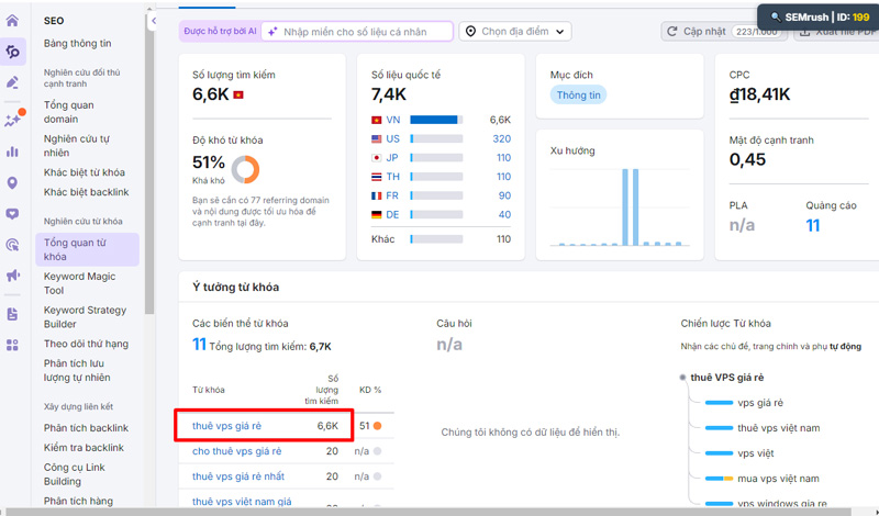 TOP 15 Công cụ nghiên cứu từ khóa [SỐ 1] hiện nay
