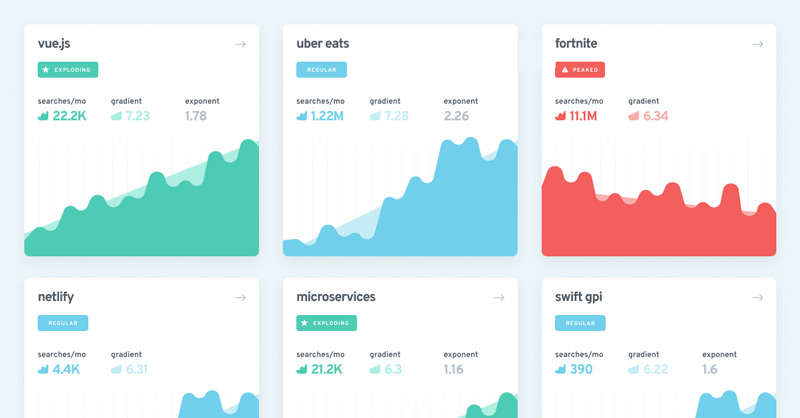TOP 15 Công cụ nghiên cứu từ khóa [SỐ 1] hiện nay