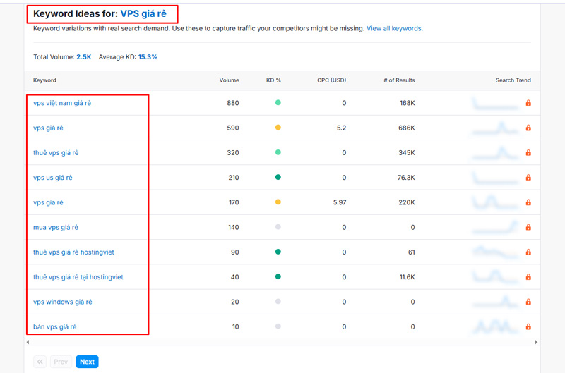 TOP 15 Công cụ nghiên cứu từ khóa [SỐ 1] hiện nay