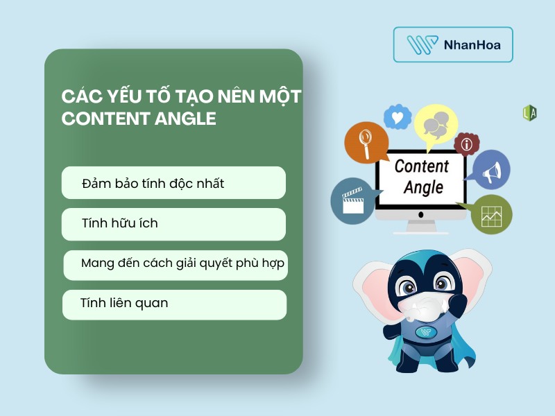 Content Angle là gì