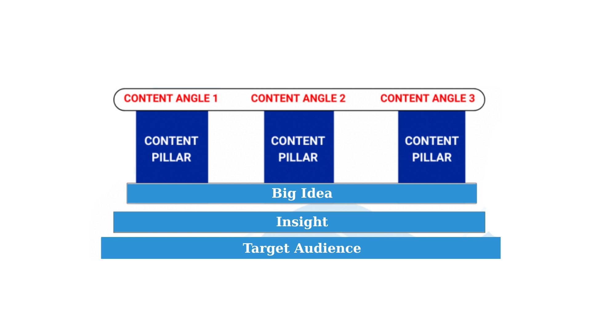 Content Angle là gì