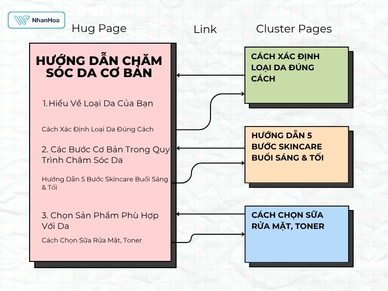 content hub là gì