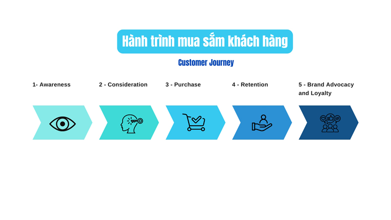 content mapping