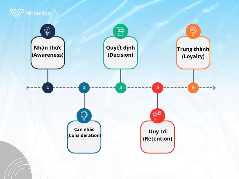 content mapping