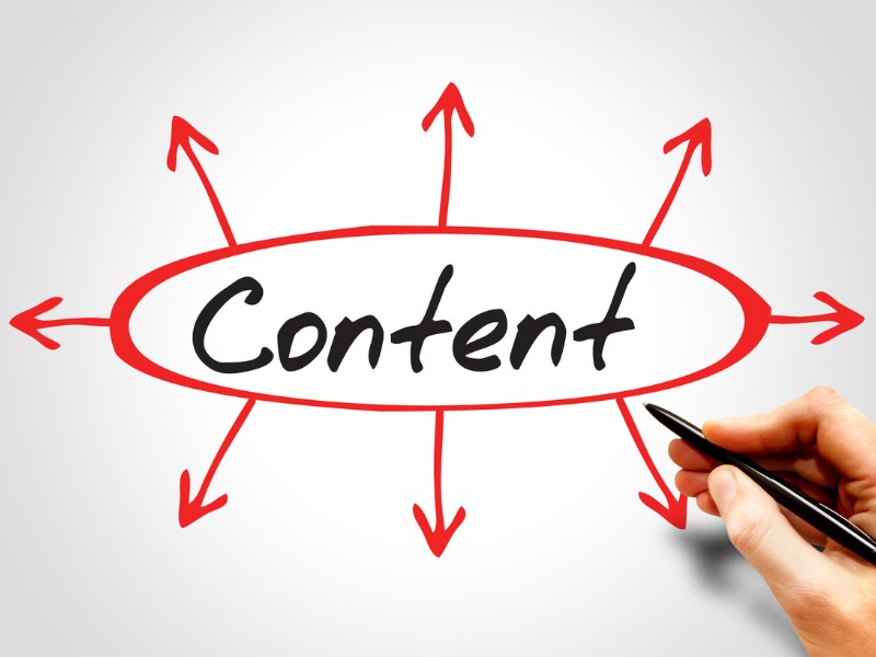 content mapping
