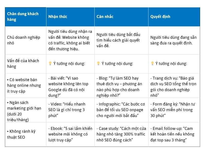 content mapping