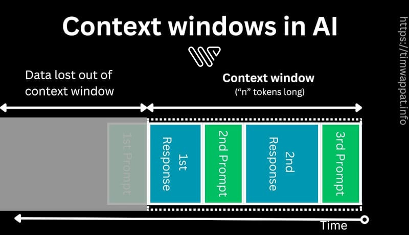 Context Window là gì?