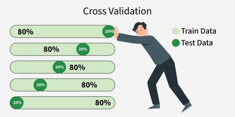 Cross-Validation là gì? 4 phương pháp xác thực chéo [CHUẨN]