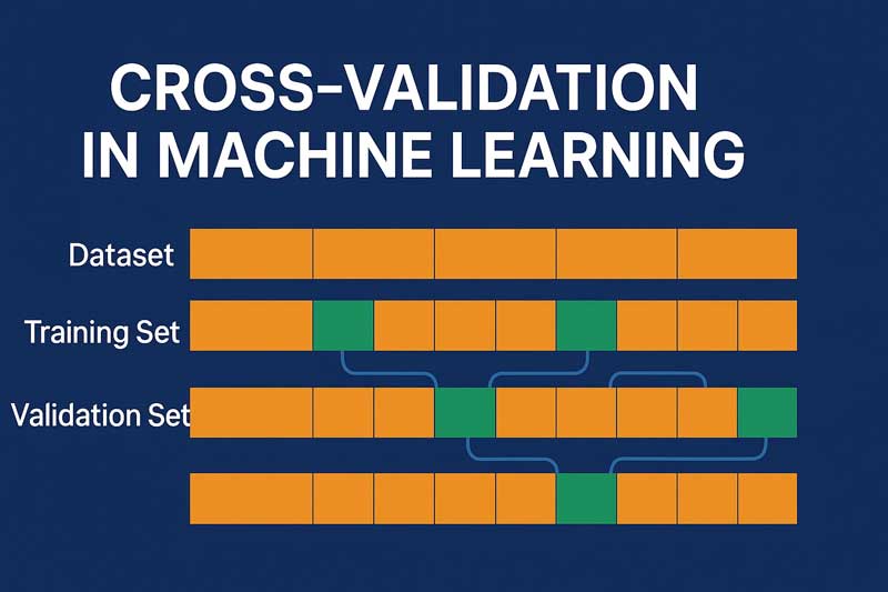 Cross-Validation là gì? 4 phương pháp xác thực chéo [CHUẨN]