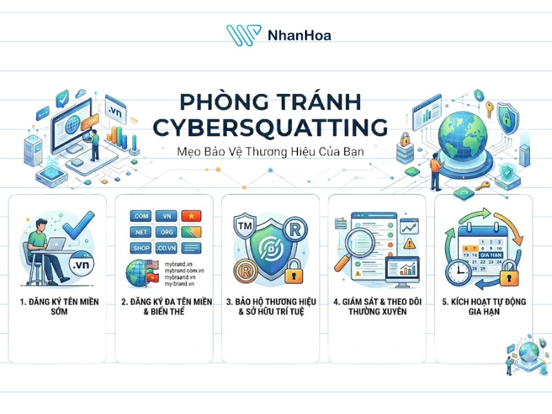 Phòng tránh cybersquatting như thế nào?