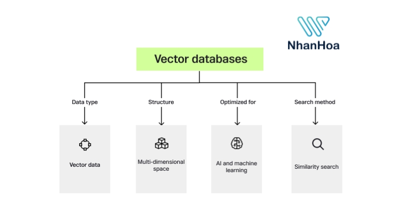 database vector