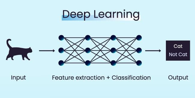 deep learning