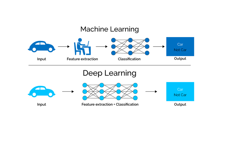 deep learning