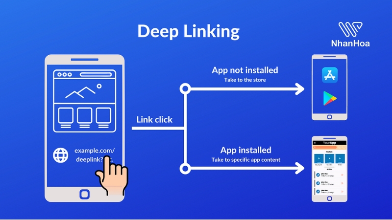 deeplink 