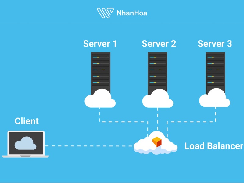 Top 4 dịch vụ cloud load balancing nổi bật
