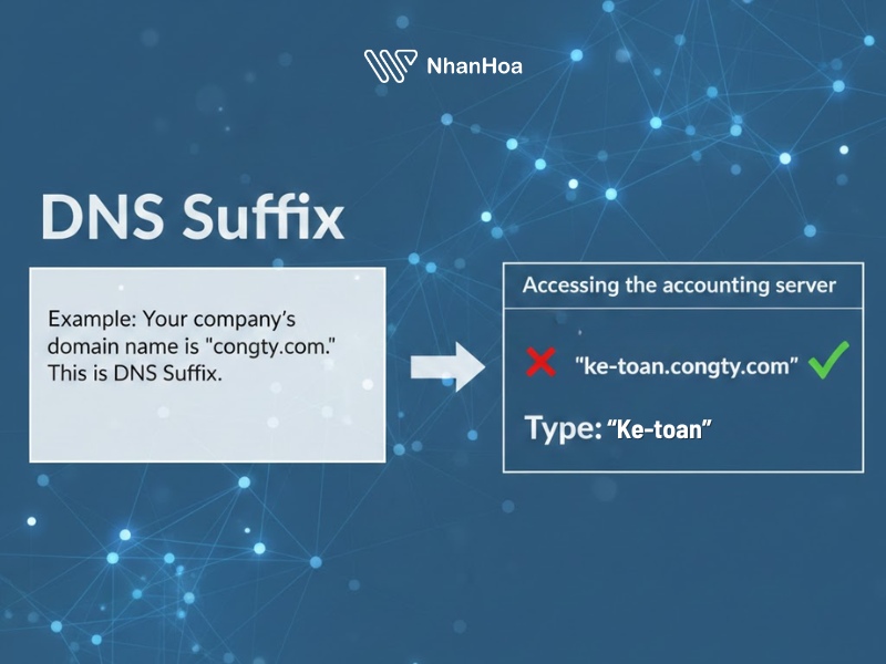 DNS Suffix