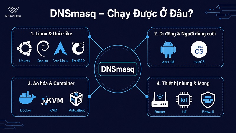dnsmasq-ho-tro-he-dieu-hanh-nao