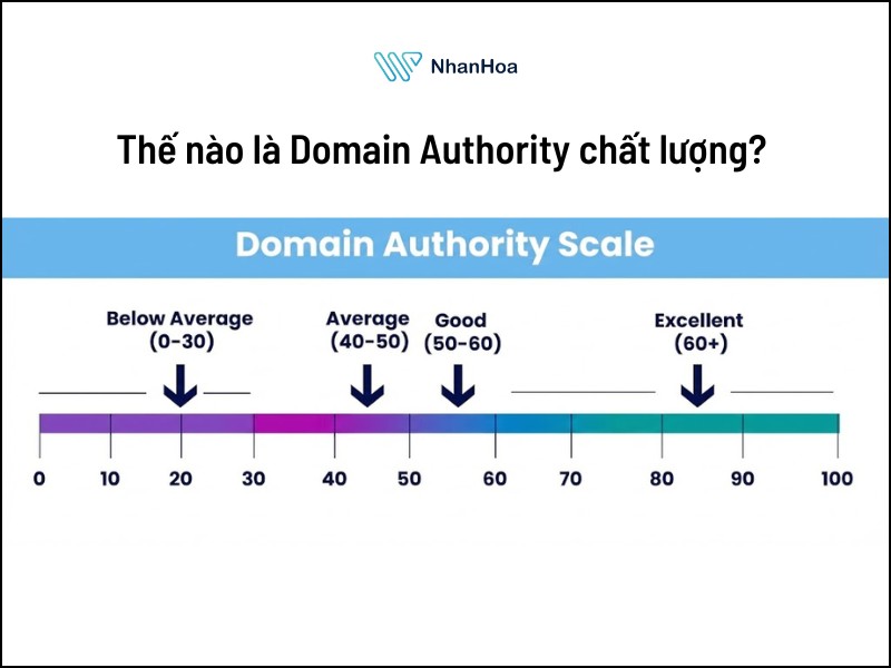 Domain authority