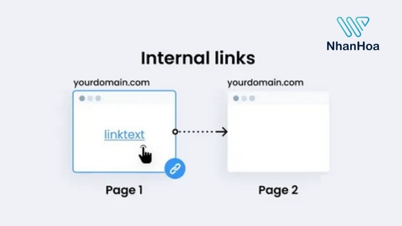 đường link là gì