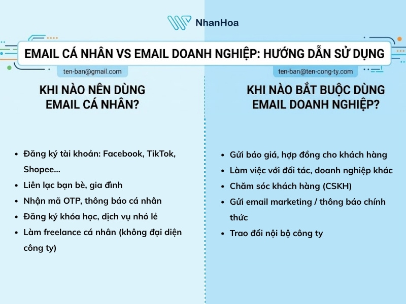 Email doanh nghiệp và email cá nhân