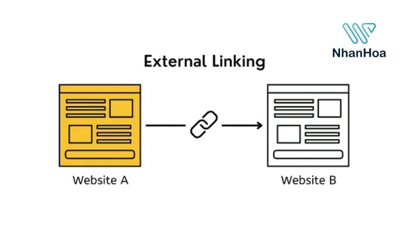 external link