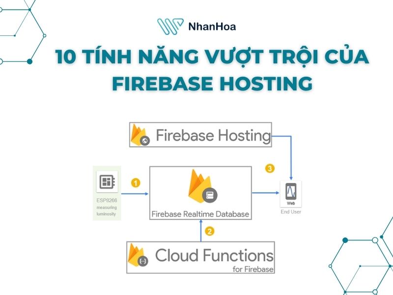 10 tính năng vượt trội của Firebase Hosting