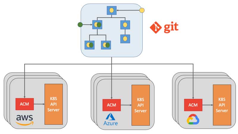 Google Anthos là gì? Có gì nổi bật trong kỷ nguyên Hybrid Cloud?