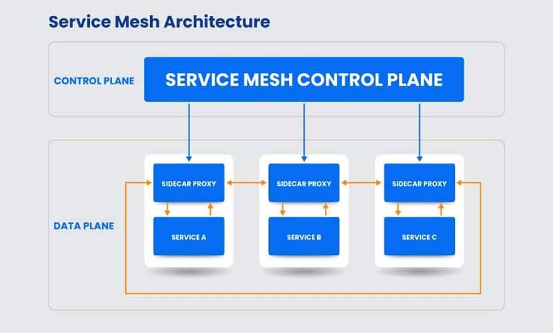 Google Anthos là gì? Có gì nổi bật trong kỷ nguyên Hybrid Cloud?