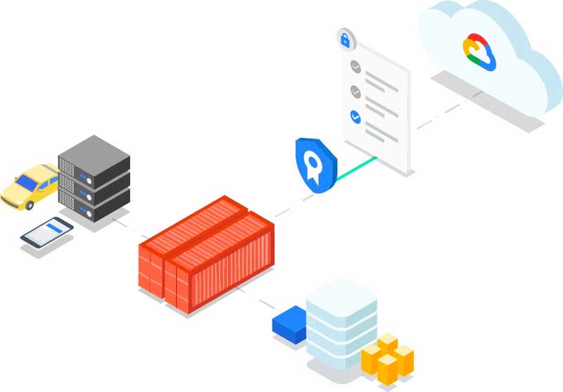 Google Anthos là gì? Có gì nổi bật trong kỷ nguyên Hybrid Cloud?